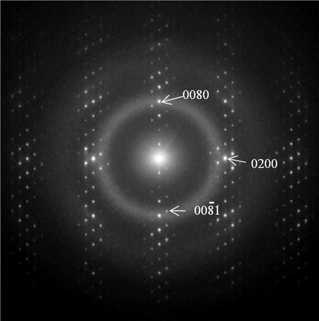 [Figure 1]