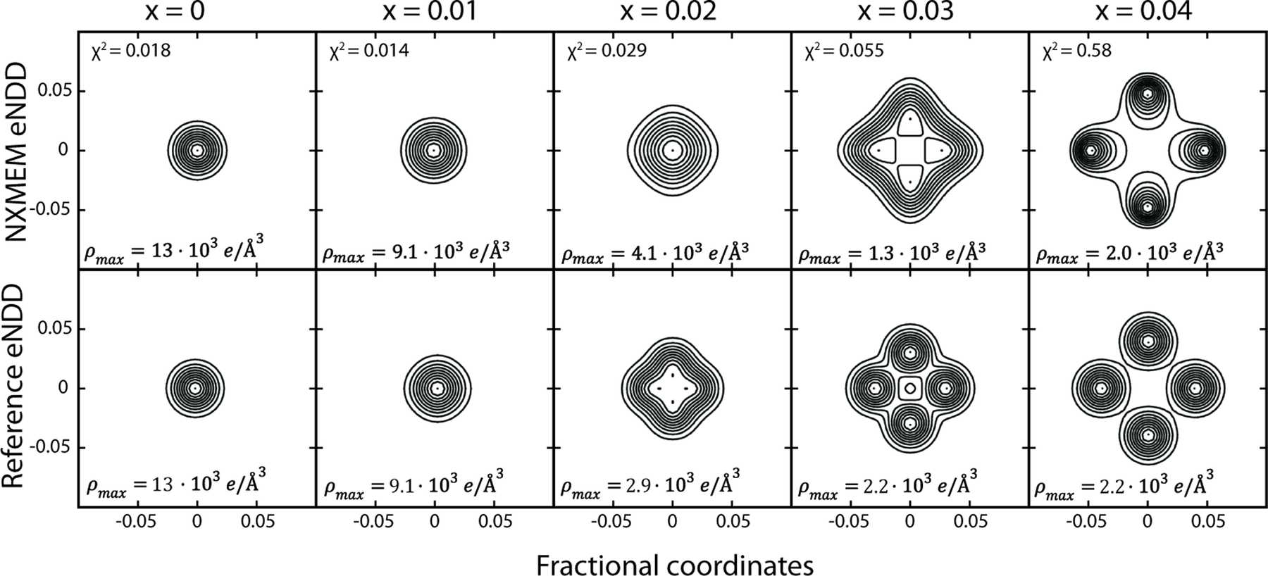 (IUCr) Nuclear-weighted X-ray maximum entropy method – NXMEM