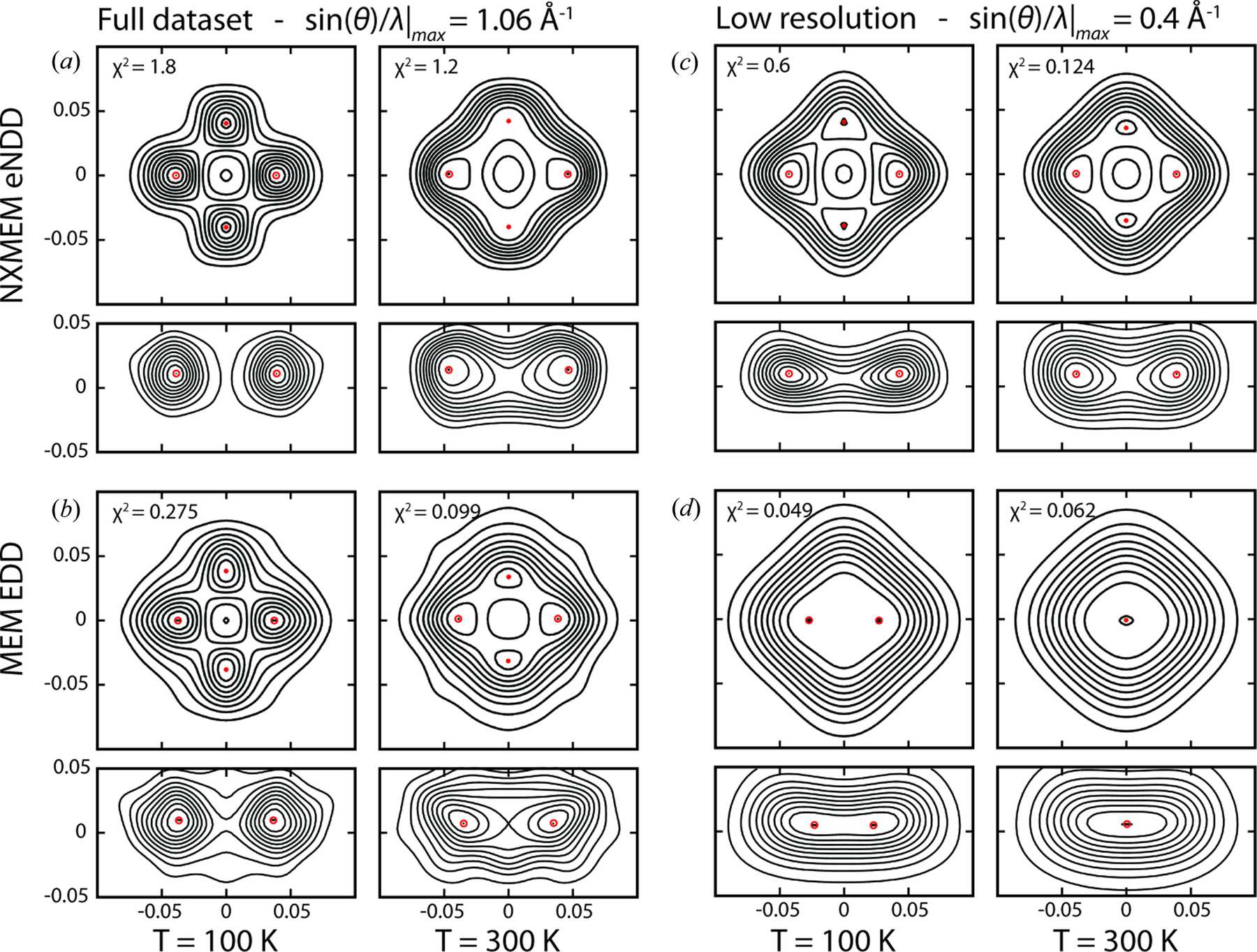 (IUCr) Nuclear-weighted X-ray maximum entropy method – NXMEM