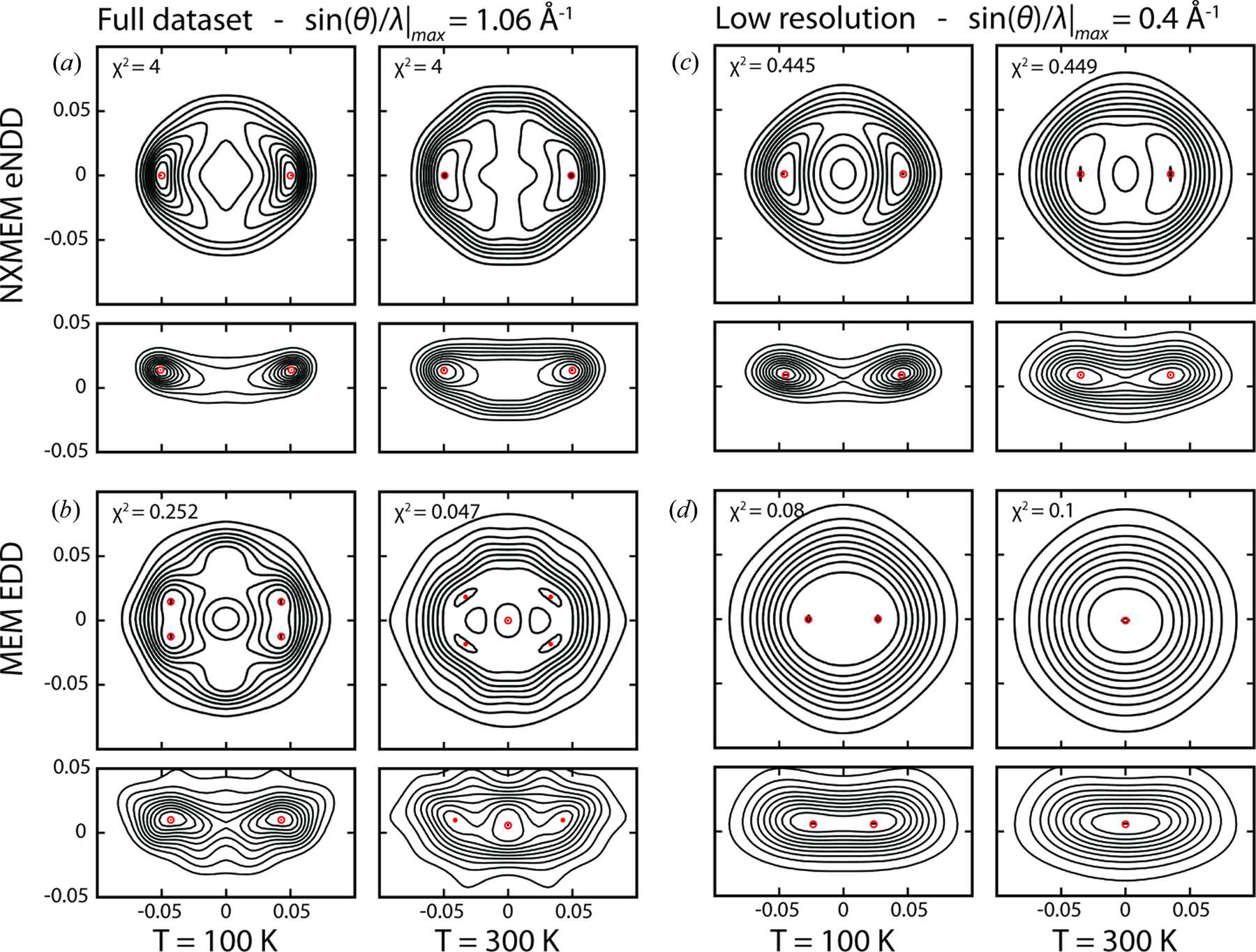 (IUCr) Nuclear-weighted X-ray maximum entropy method – NXMEM