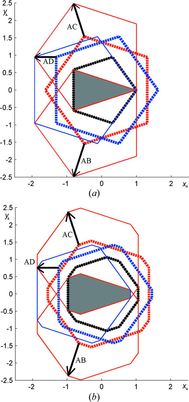 [Figure 7]