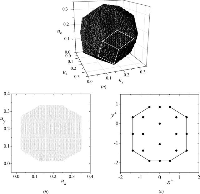 [Figure 5]