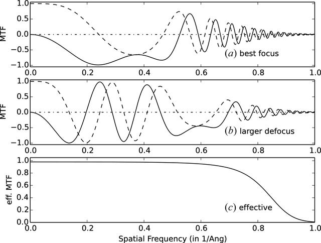 [Figure 13]