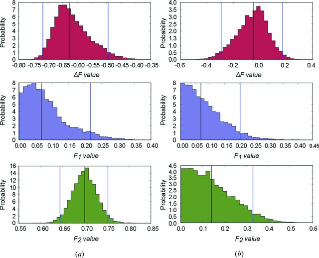 [Figure 2]