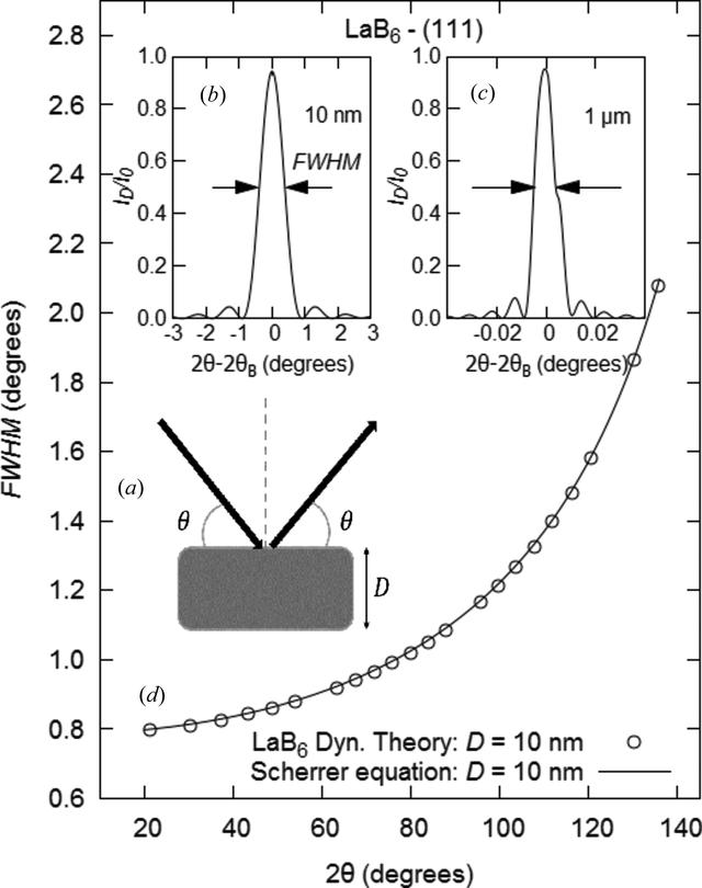 [Figure 1]