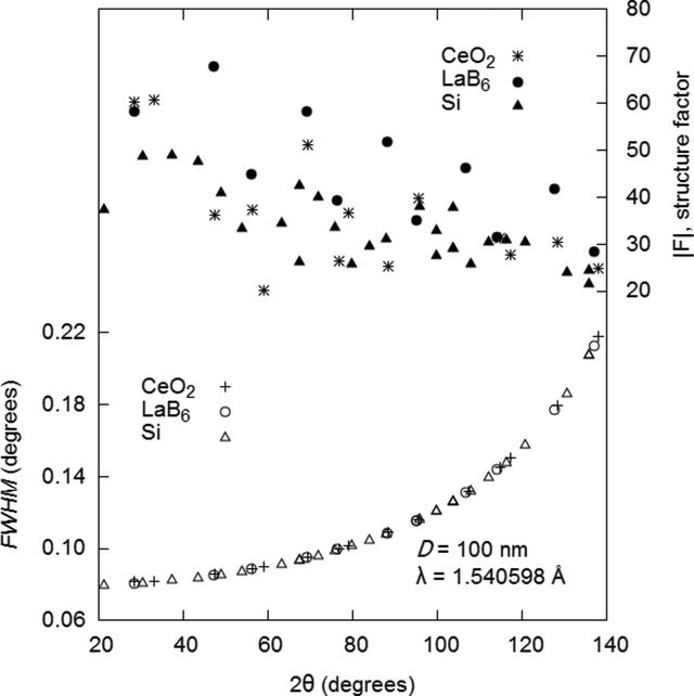 [Figure 2]