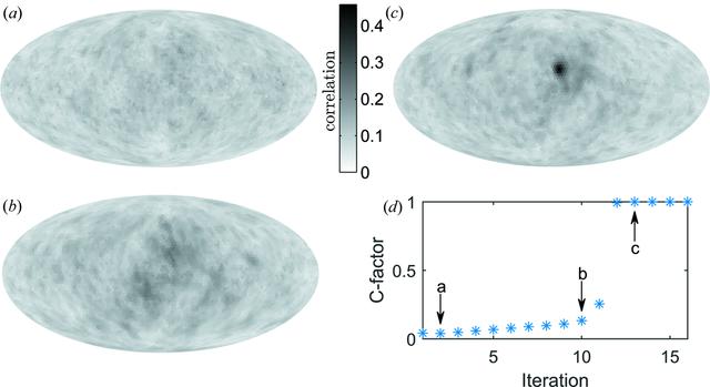 (IUCr) Coherent diffraction imaging: consistency of the assembled three ...