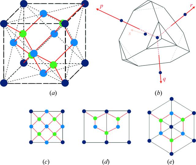 (IUCr) A topological coordinate system for the diamond cubic grid