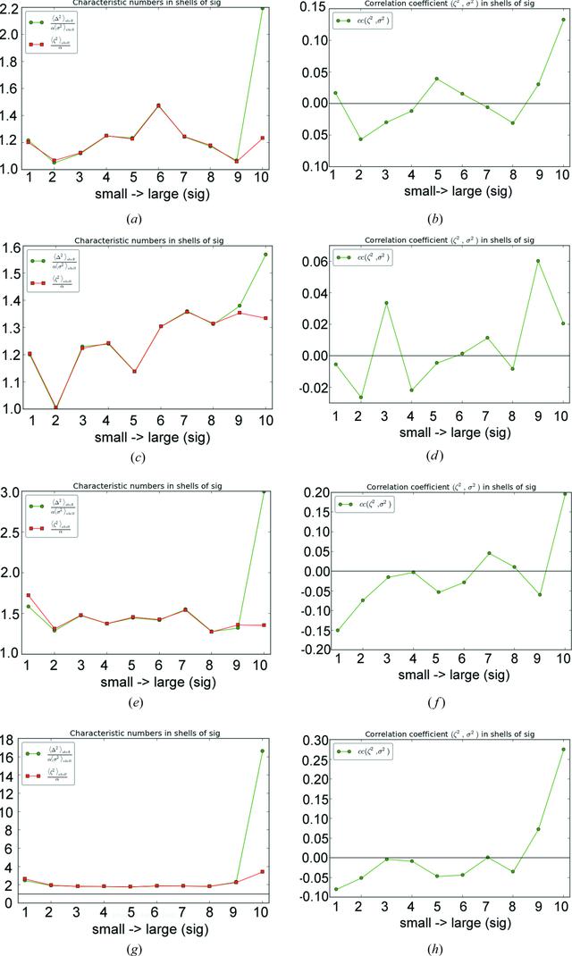 [Figure 1]