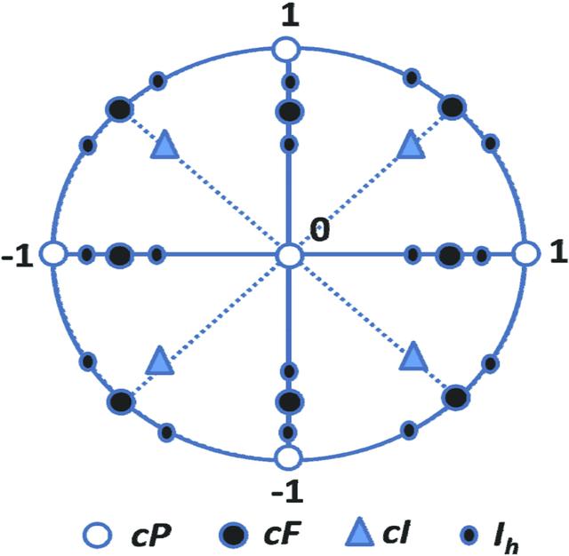 [Figure 1]