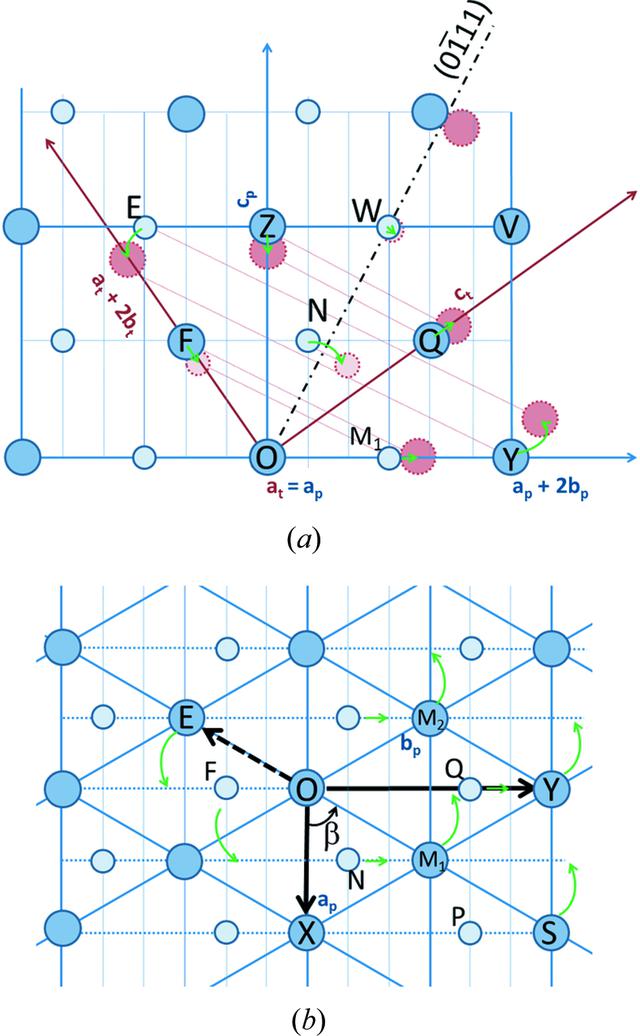 (IUCr) Hard-sphere displacive model of deformation twinning in ...