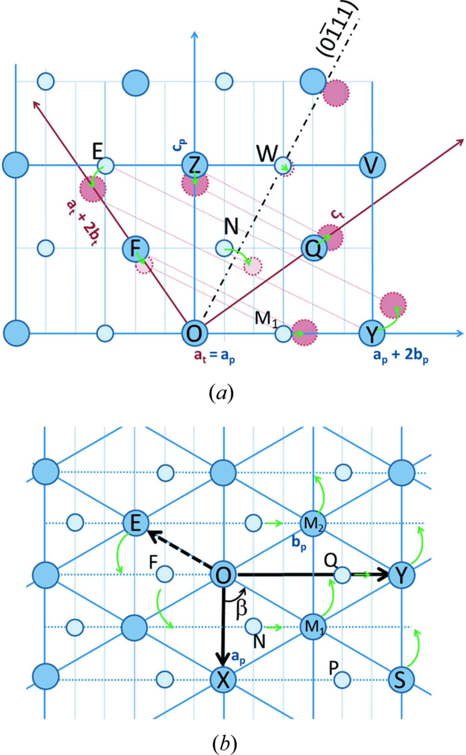 (IUCr) Hard-sphere displacive model of deformation twinning in ...