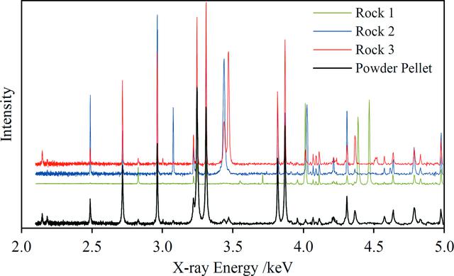 [Figure 10]