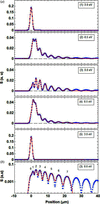 [Figure 4]