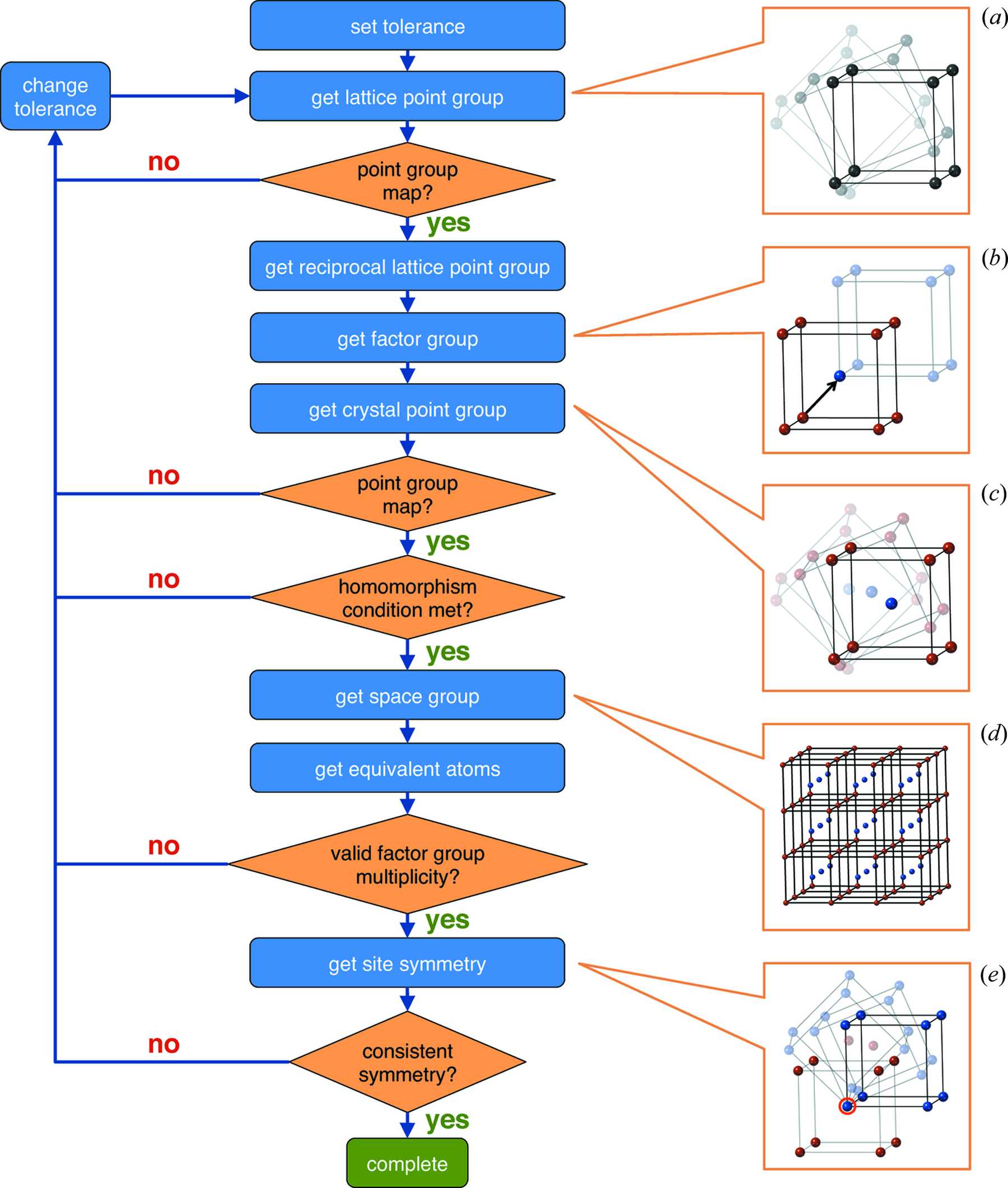 (IUCr) AFLOW-SYM : platform for the complete, automatic and self ...