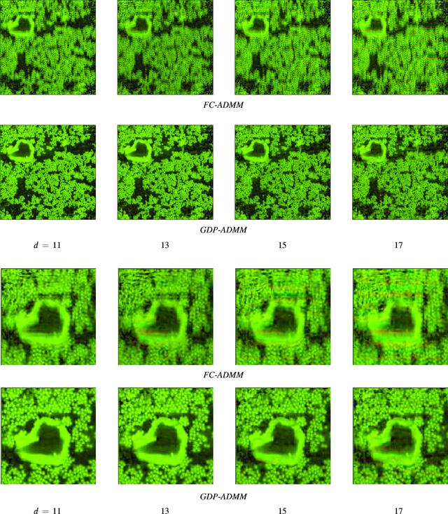 Iucr Partially Coherent Ptychography By Gradient Decomposition Of The Probe 2680