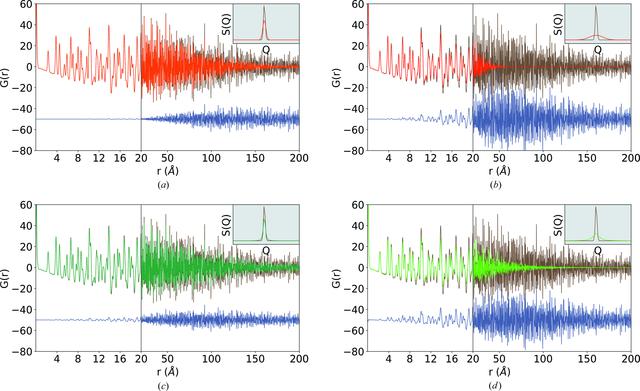 [Figure 3]