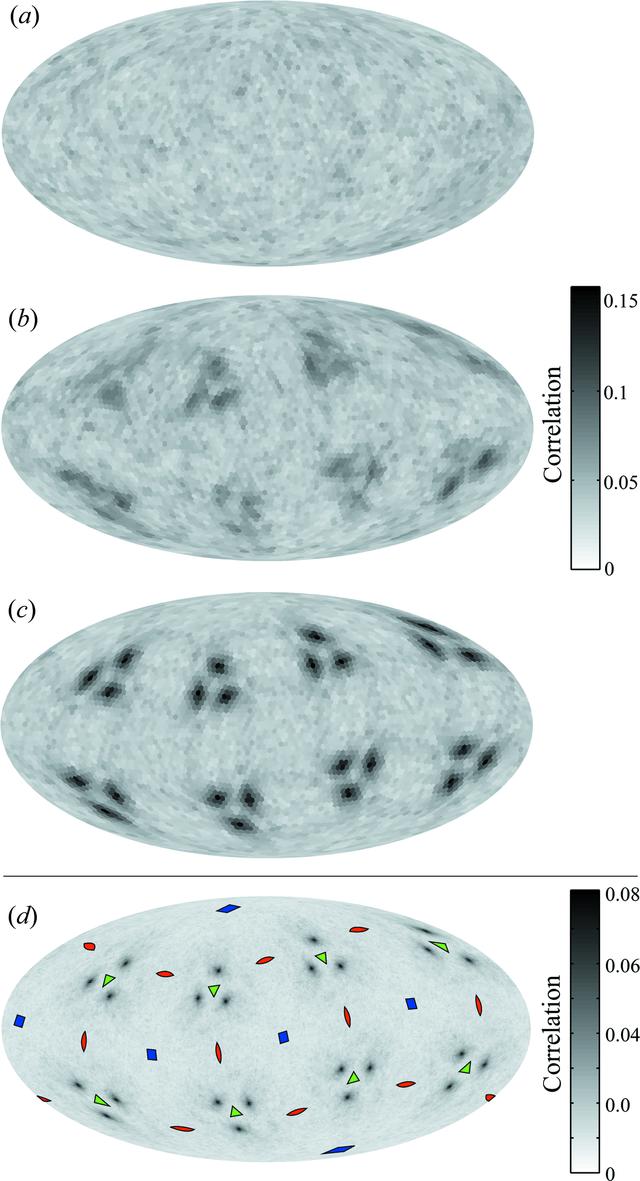 [Figure 2]