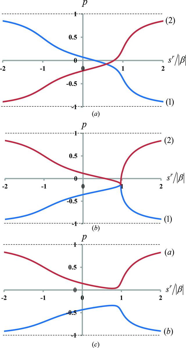 [Figure 3]