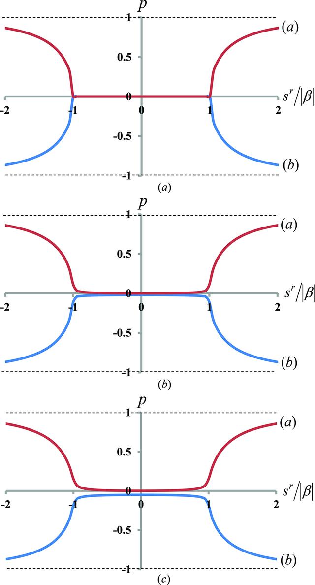 [Figure 6]