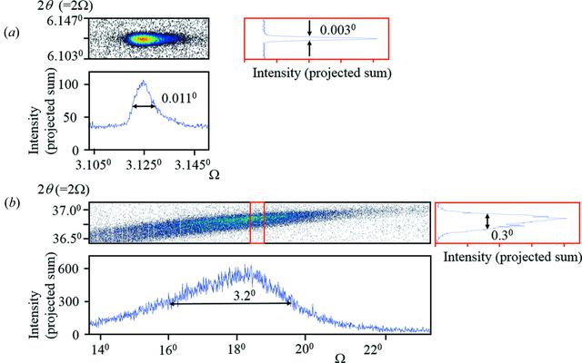 [Figure 13]