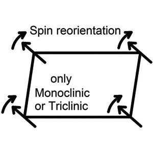 (IUCr) Crystal symmetry aspects of materials with magnetic spin ...