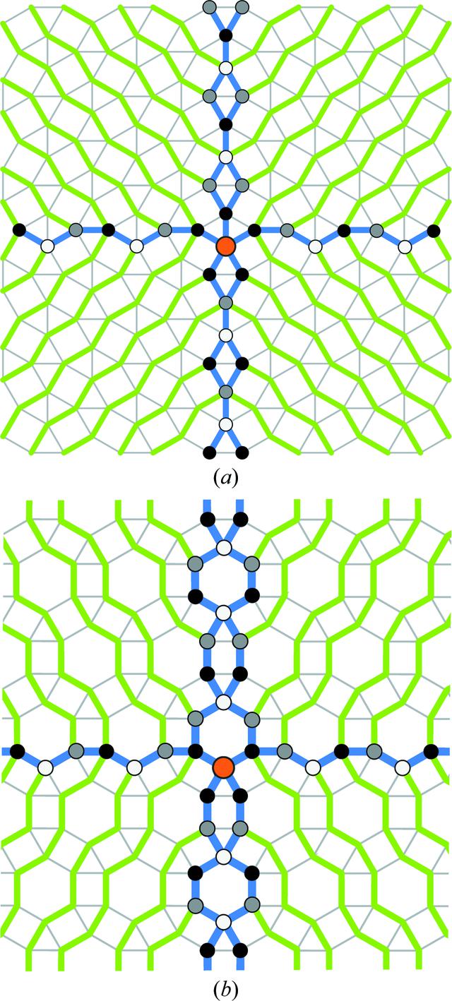 [Figure 7]