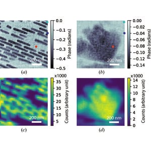 (IUCr) Resolving 500 nm axial separation by multi-slice X-ray ptychography