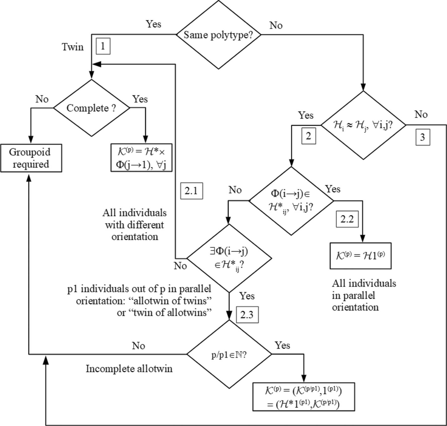 (IUCr) The chromatic symmetry of twins and allotwins