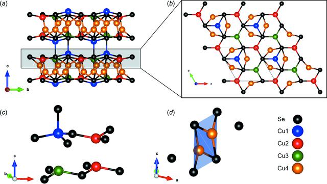 [Figure 6]