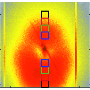 (IUCr) Anomalous X-ray diffraction from ω nanoparticles in β -Ti(Mo ...