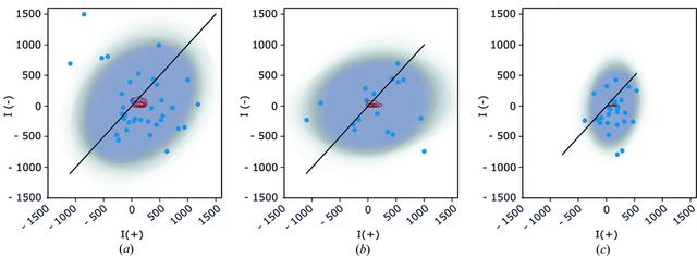 [Figure 3]