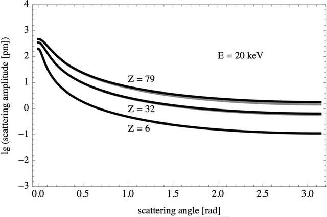 [Figure 1]