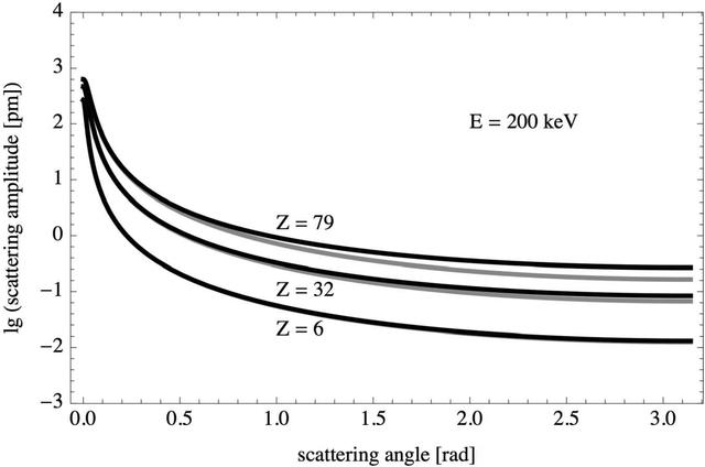 [Figure 2]