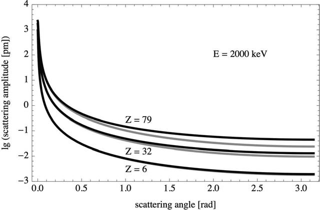 [Figure 3]