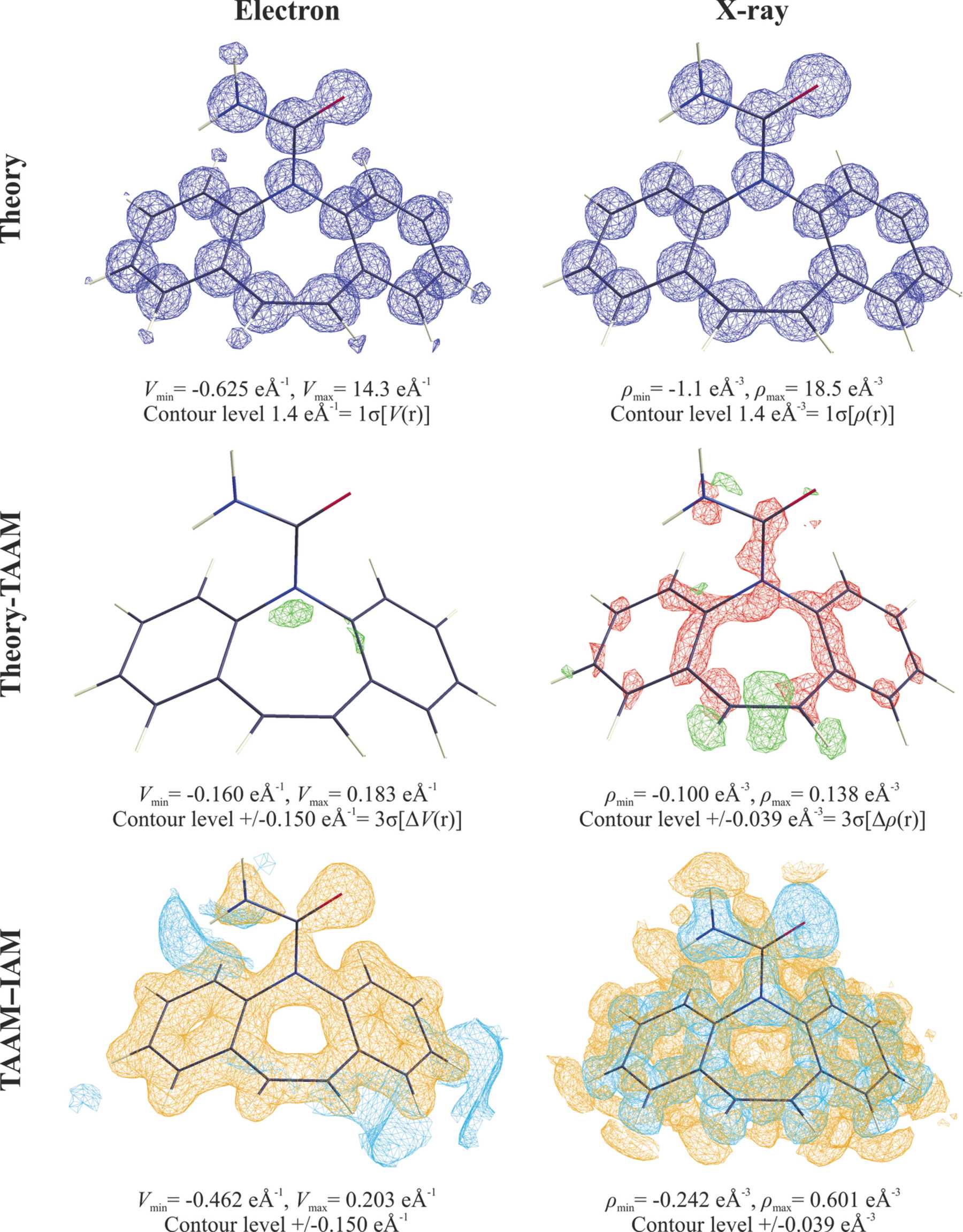Iucr Refinement Of Organic Crystal Structures With Multipolar Electron Scattering Factors