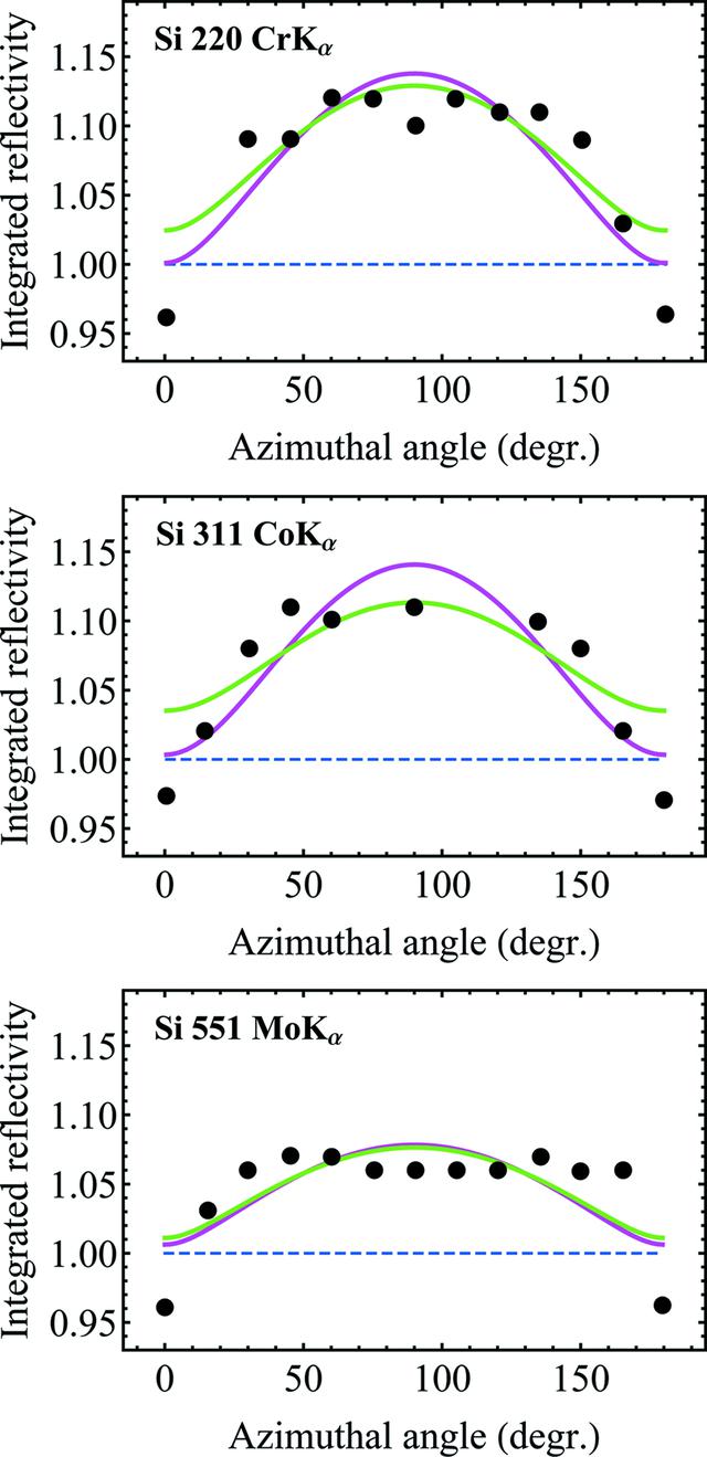 [Figure 6]