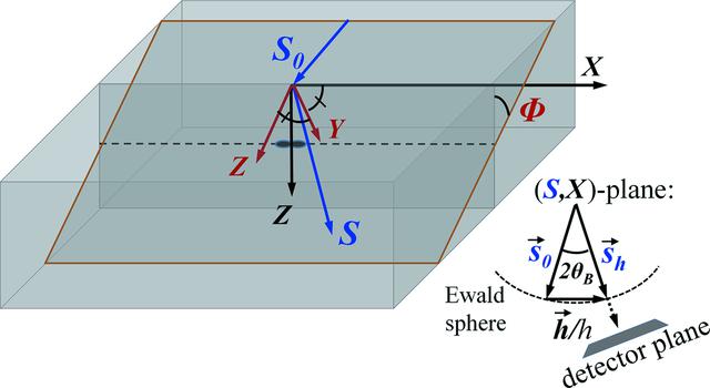 (IUCr) Towards a solution of the inverse X-ray diffraction tomography ...