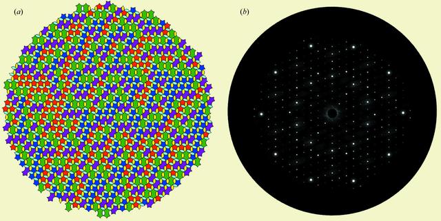 [Figure 5]