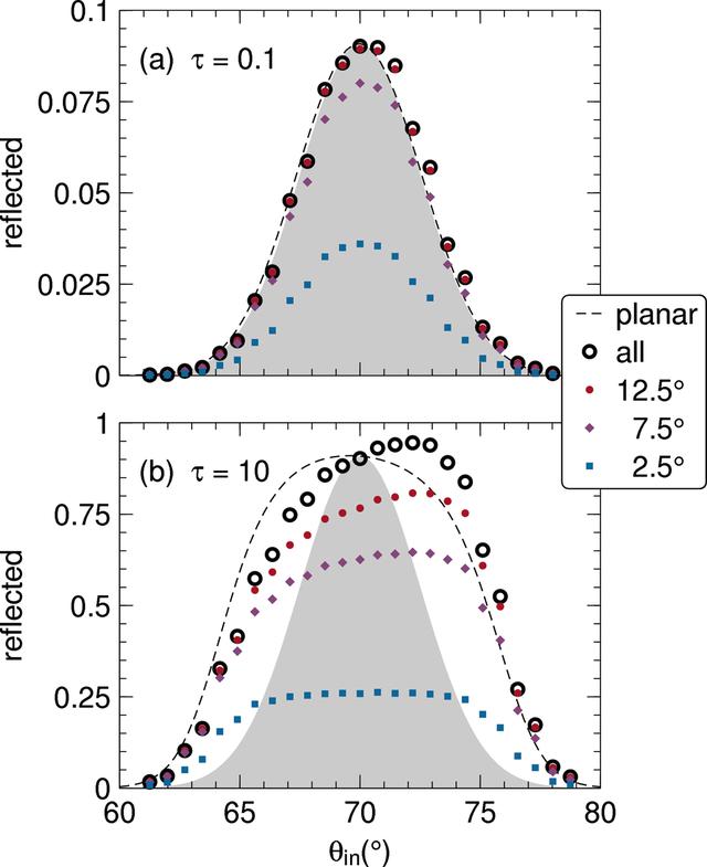 [Figure 13]