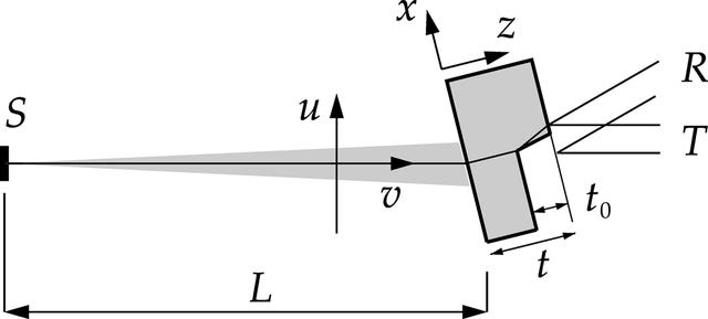 [Figure 1]