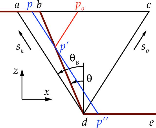 [Figure 2]