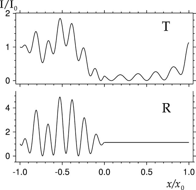 [Figure 5]