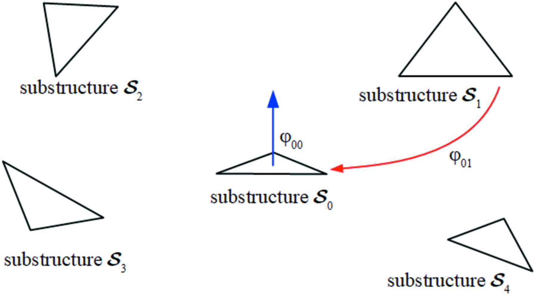 (IUCr) Groupoid description of modular structures