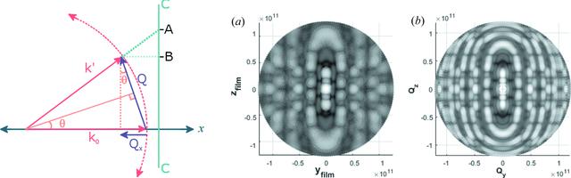 [Figure 2]