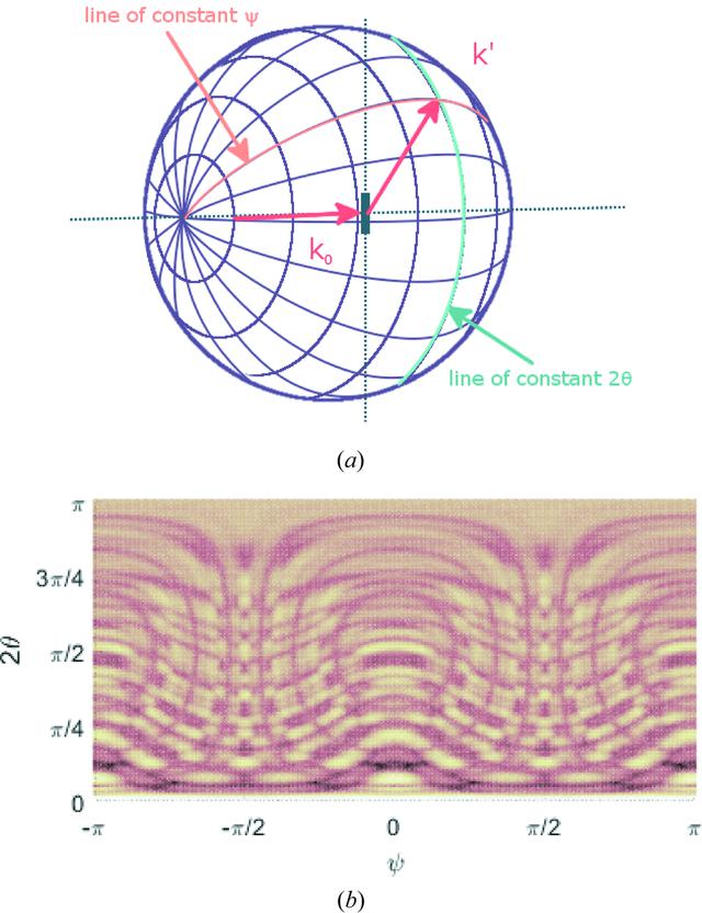 [Figure 3]