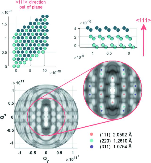 [Figure 4]