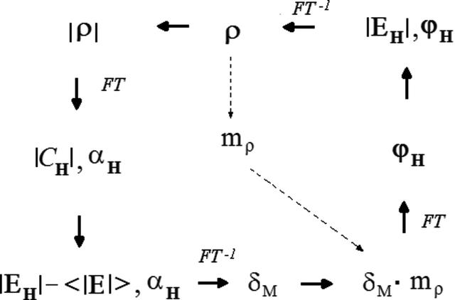 [Figure 1]