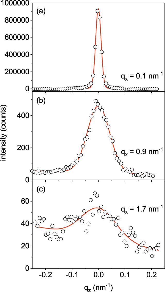 [Figure 3]