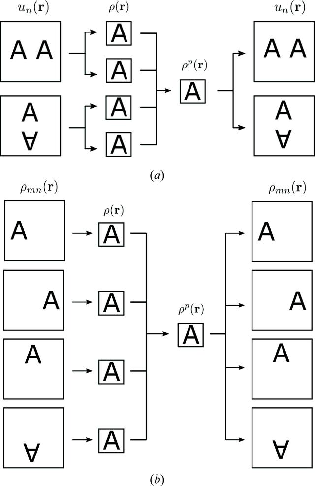 [Figure 2]